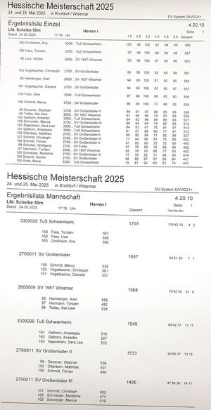 Ergebnisse Normal-Wettbewerb