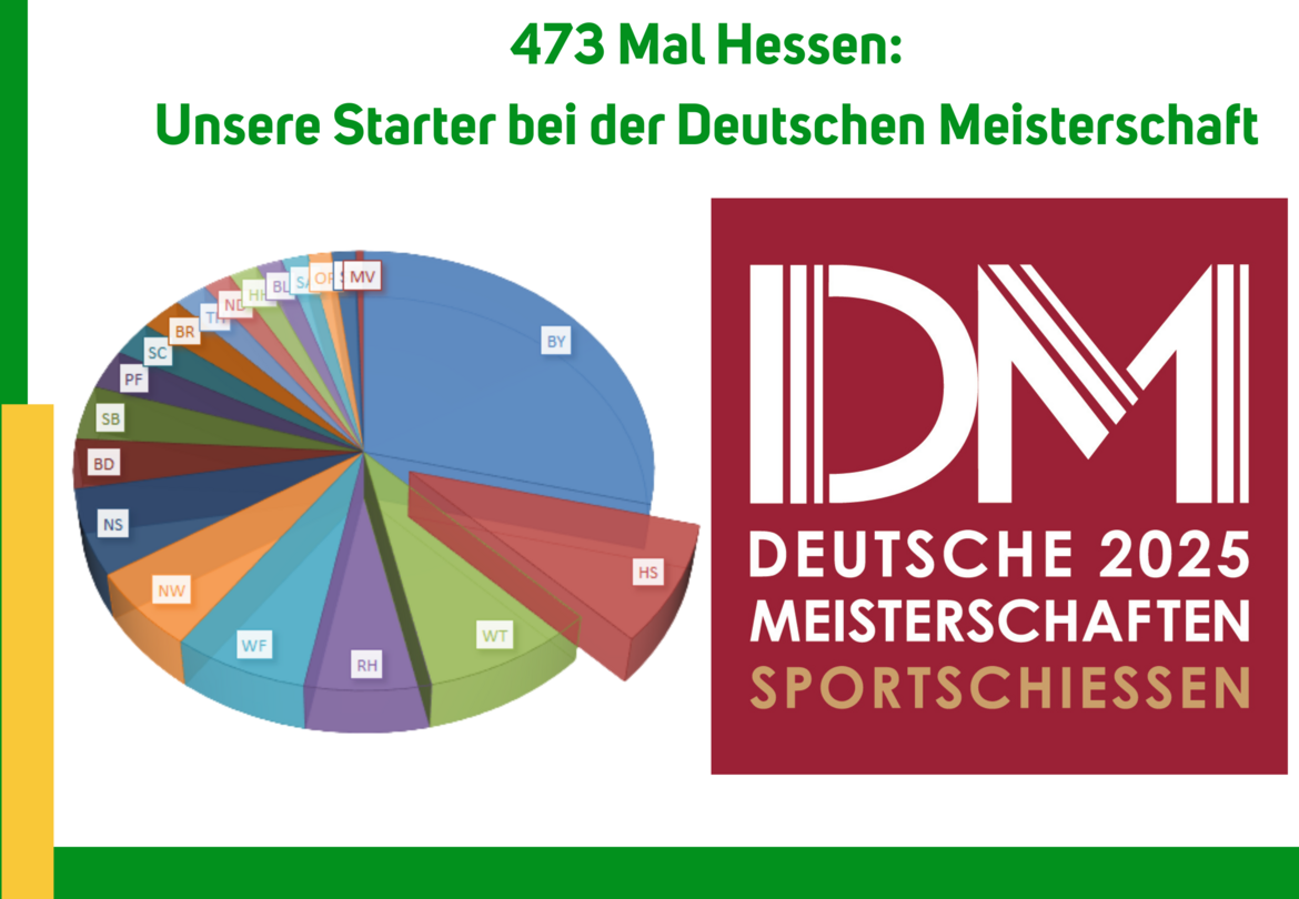 473 Mal Hessen: Unsere Starter bei der Deutschen Meisterschaft