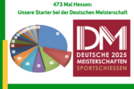 473 Mal Hessen: Unsere Starter bei der Deutschen Meisterschaft